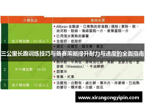 三公里长跑训练技巧与备赛策略提升耐力与速度的全面指南